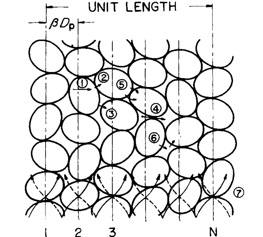 Modes of Heat Transfer, Yagi and Kunii