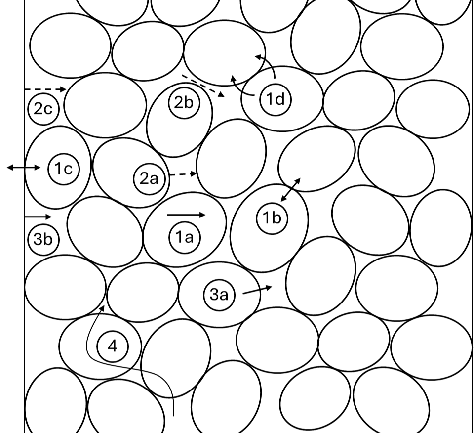 Modes of Heat Transfer